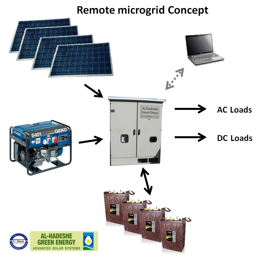 off grid systems